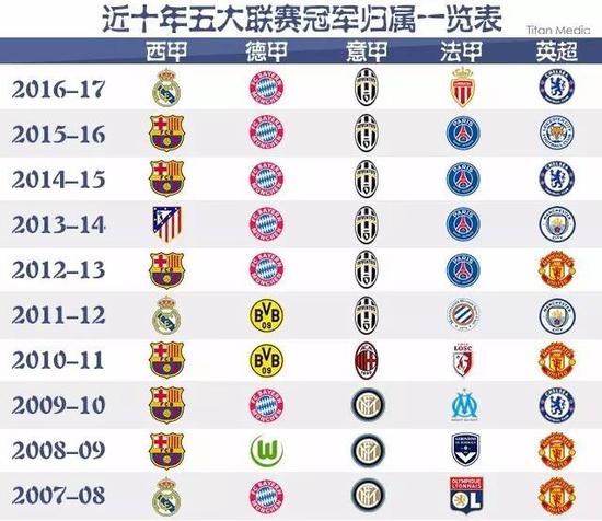 我们持续揭